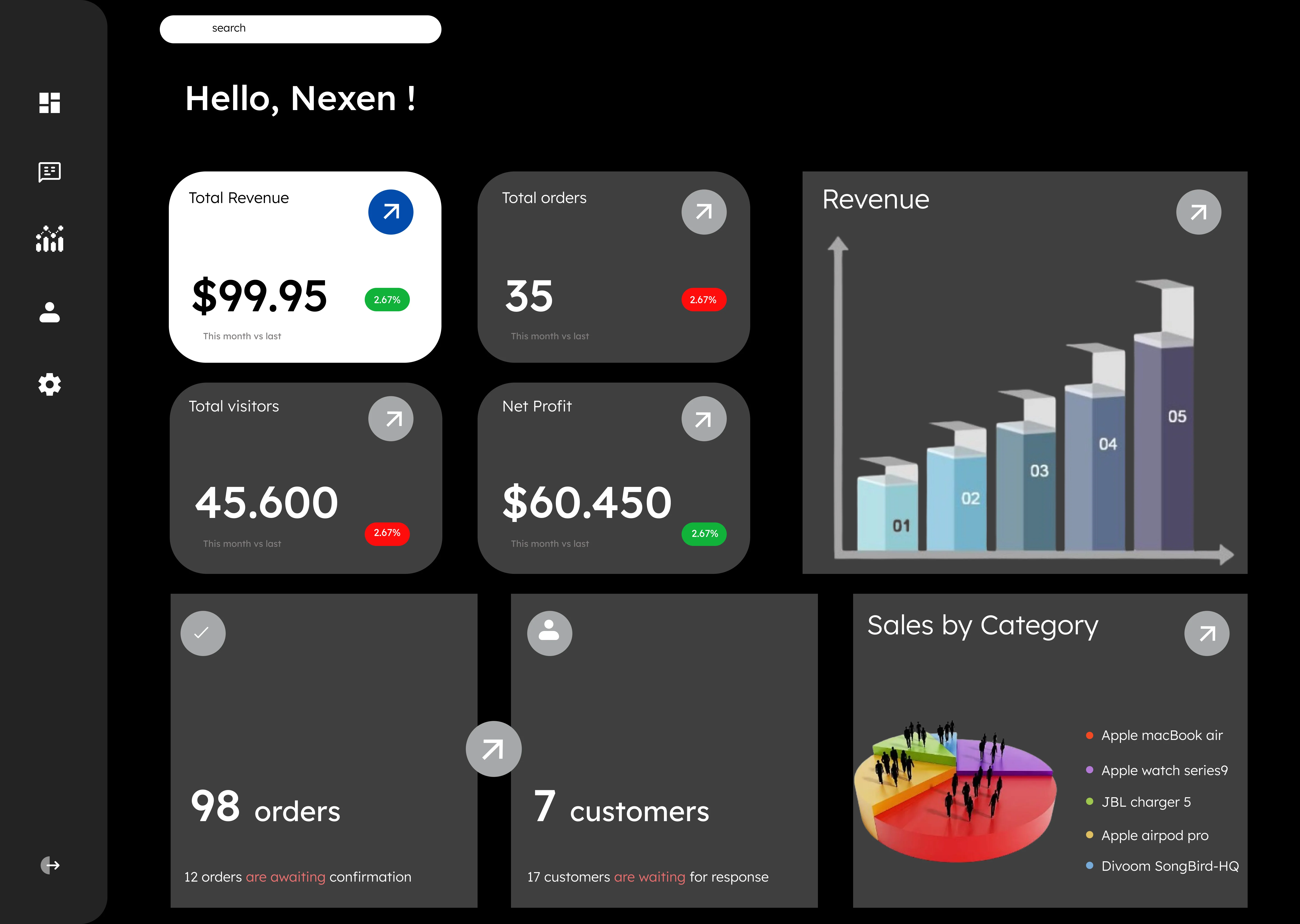 Management Modification 2