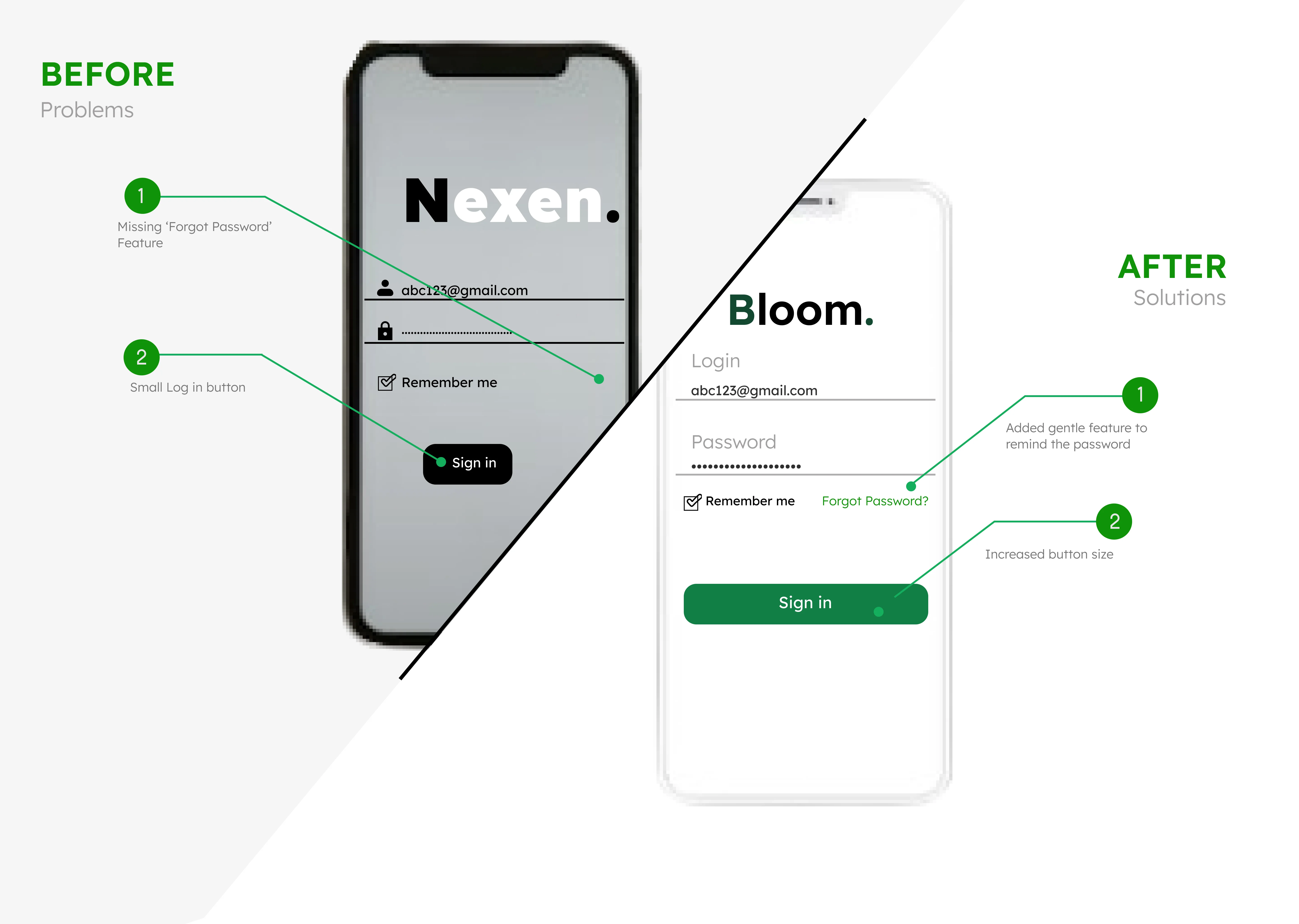 Management Modification 3