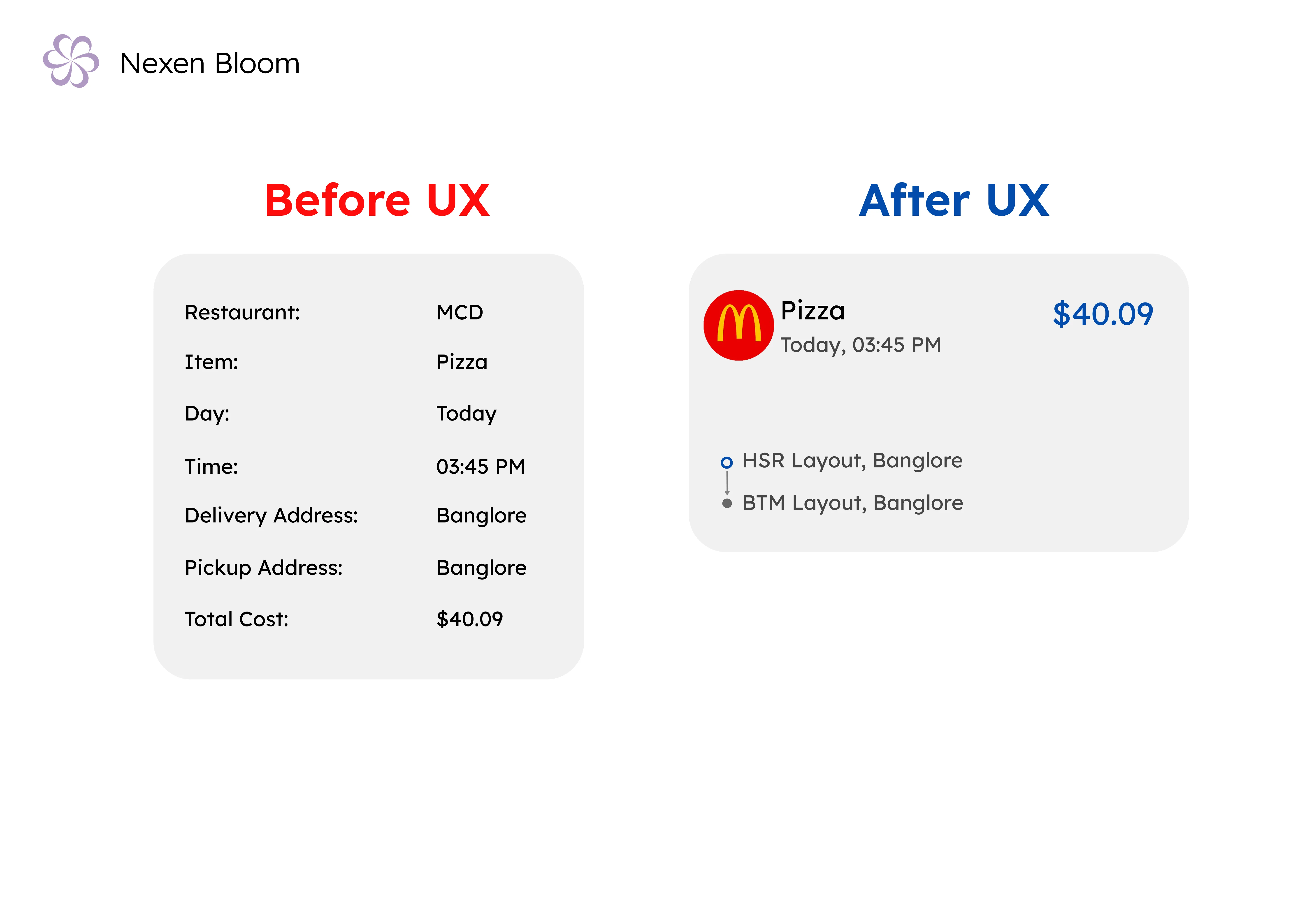 Management Modification 4