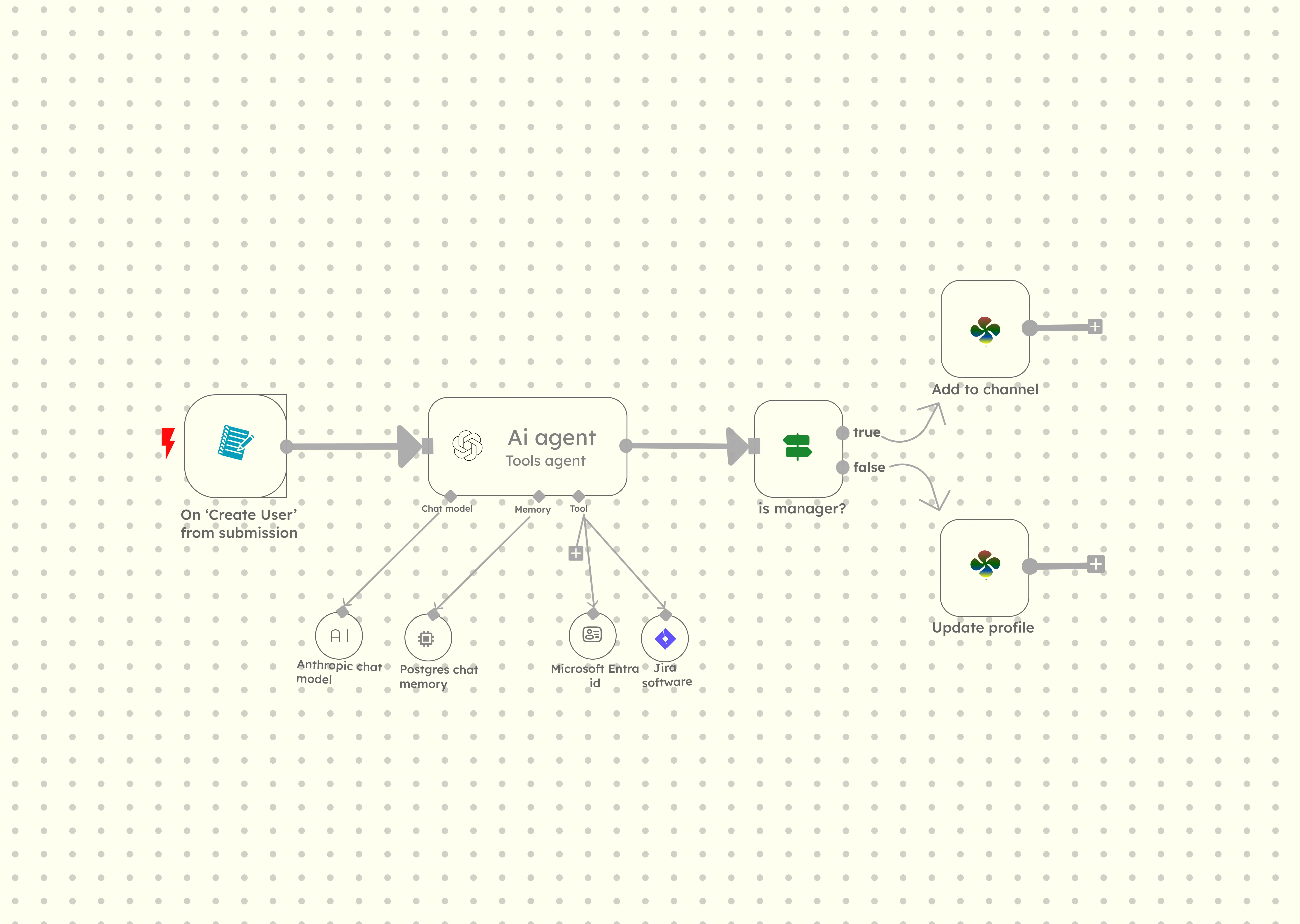 AI Customised Software 1