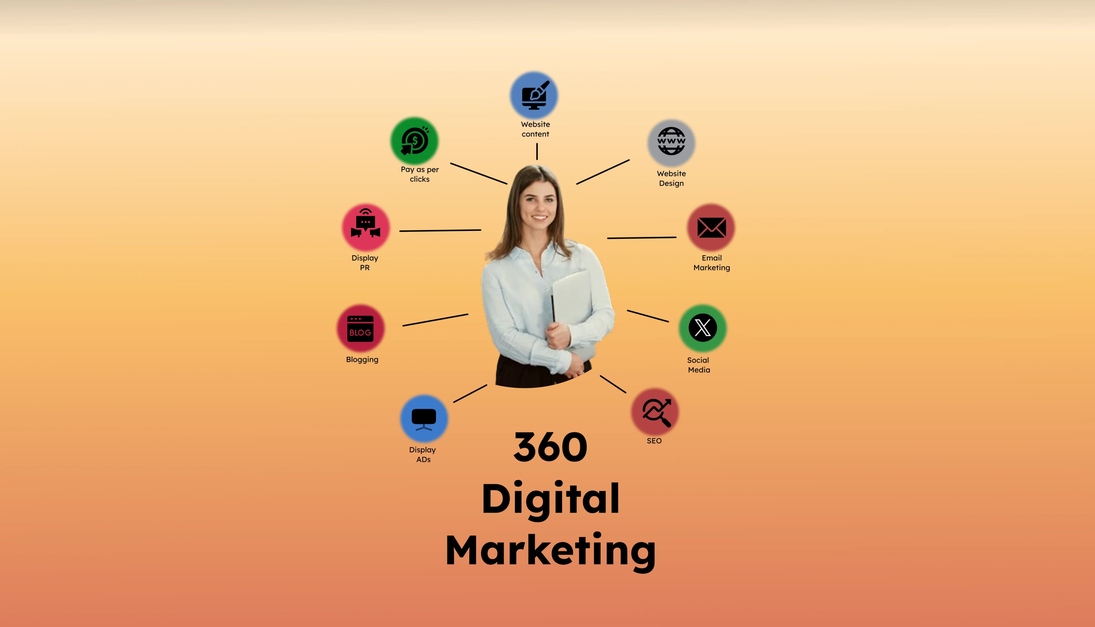 Digital Marketing 4